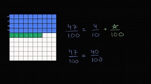 Decomposing hundredths