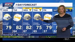 Cincinnati's rain chances and 7-day forecast
