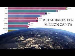 Metal Bands Per Million Capita: Country Ranking (1970-2022)