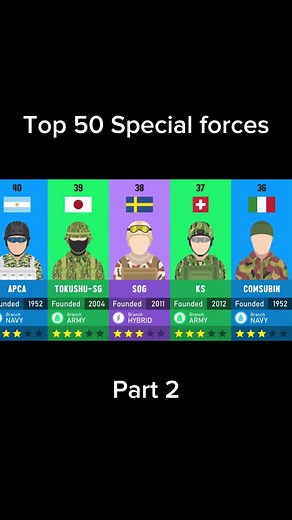 Top 50 Special Forces - Part 2