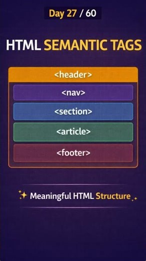 HTML Semantic Tags Explained | Web Dev Day 27/60 #shorts #viral