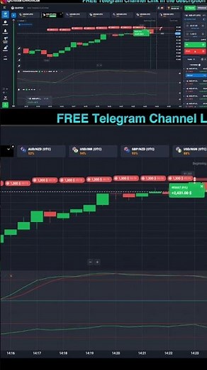 $15,000 Profits LIVE on Quotex