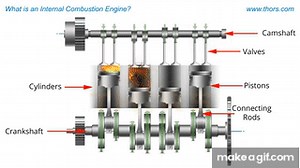 What is an Internal Combustion Engine? || Engine Fundamentals: Internal Combustion Course Preview on Make a GIF