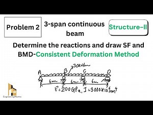 Problem-2 SF & BM for 3span continuous beam Method Of Consistent Deformation| Structural Analysis-II