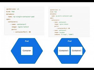 Kubernetes Tutorials | Pod Basics, Single, Multi-Container, and Container Runtimes