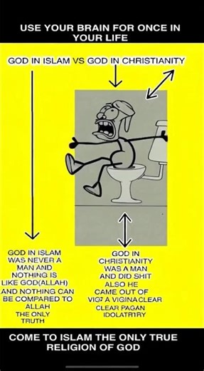 God in islam versus in Christianity