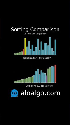 Selection Sort vs. Quicksort