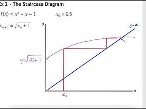 2 Year 13 A Level Maths Numerical Methods Iteration