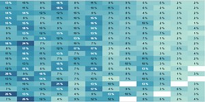 Voici le portrait du sociofinancement au Canada