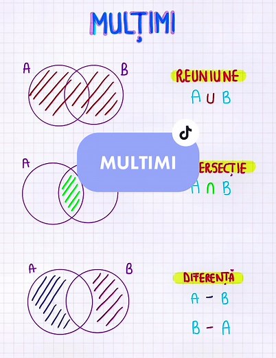 Matematica_distractiva op TikTok
