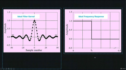 windowed-sinc filter algorithm (bp lp han blackman)