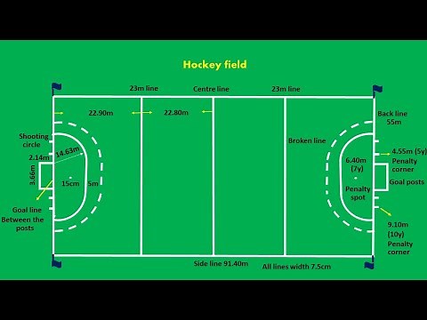 Hockey Measurements | Hockey Court | Hockey Court Field Marking | Hockey Court Marking |