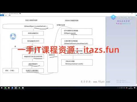QT核心模块(core)原理与源码分析视频课程