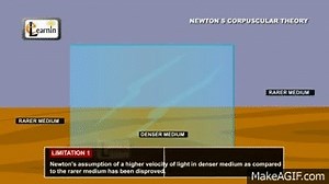 Physics - Newton's corpuscular theory of light - Science on Make a GIF