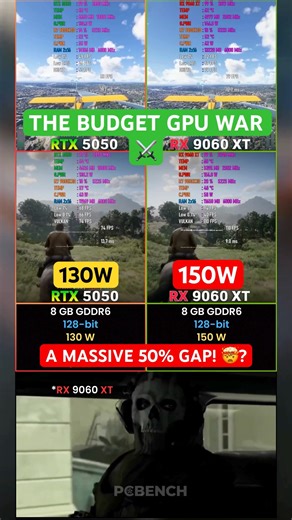 Did AMD Just Destroy the RTX 5050? 🤯 (RX 9060 XT Benchmarks)