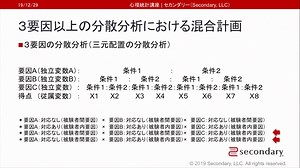 3要因分散分析における混合計画（心理統計講座movie）
