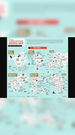 Common Questions About Different Countries