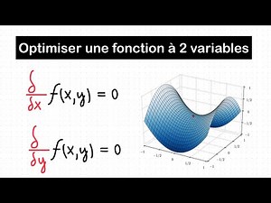 Optimiser une fonction multivariables et la notion de “Point de Selle“