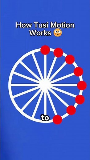 How Tusi Motion Works 😳