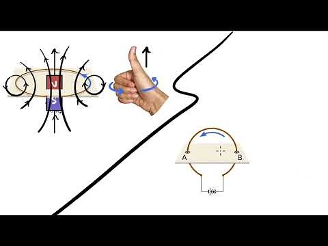 Magnetic field due to current carrying loop | Electricity | Class 10 Physics | Khan Academy