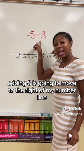 Understanding Integers on a Number Line in 7th Grade Math
