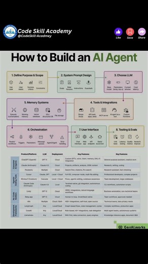 Top AI Expert Reveals BEST Techniques for Building AI Agents