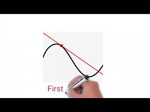 Why does the first derivative give us the gradient?