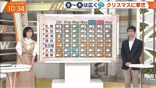 大下容子ワイド!スクランブル 221219