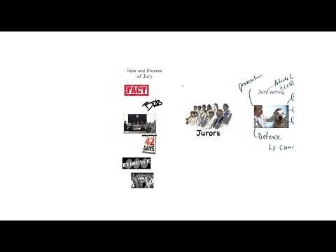 Role and Process of the Jury