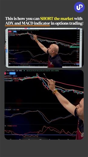 The Perfect DMI and MACD Strategy to SHORT the market