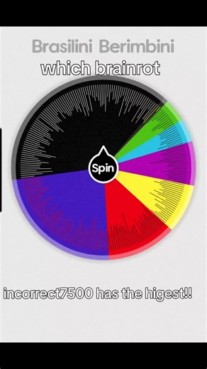 day 2 @🪐🌟Saturn🌟🪐 has the hogeschool score #FYp #VIRAL #trend #sab #spinthewheel