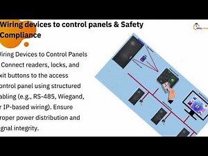 Module 4 Access Control: Choosing the Right Locks, Readers & Controllers