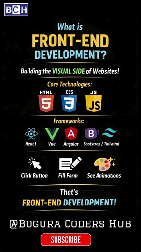 What is Front-End Development?|HTML, CSS & JavaScript Explained |Front-End Development for Beginners