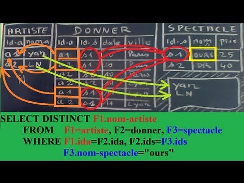 Tutoriel français SQL : Base de données relationnelles, MySQL et MERISE