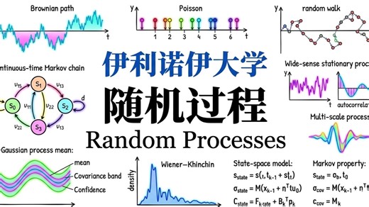 伊利诺伊大学【中英⚡随机过程|ECE 534, Random Processes】