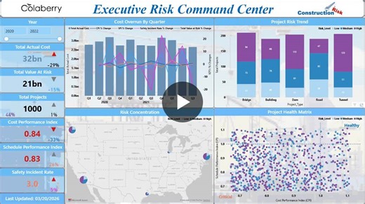 Project Title: Project Risk Level Prediction Tools: Power BI / SQL Server Check out my Data project on Construction Risk Level! I created a Power BI Dashboard to analyze Risk Level in Construction… | Milad Gerami