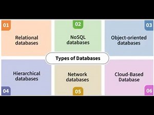Types of Databases Explained 2025