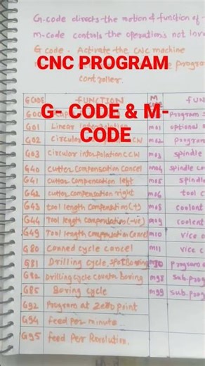G- CODE & M- CODE || CNC MACHINE PROGRAMING|| ITI INSTRUCTOR EXAM PREPARATION#cbt2 #itiexam