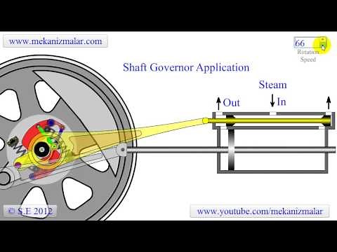 Shaft Governor Application
