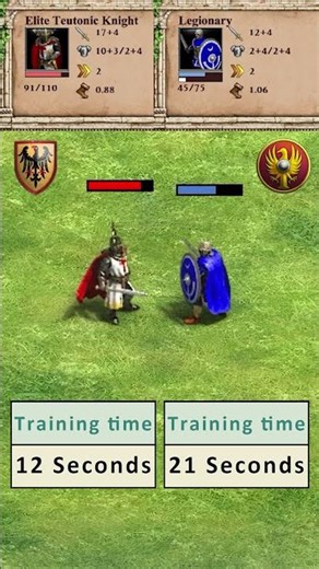 Elite Teutonic Knight (Teutons) vs Legionary (Romans) #ageofempires #aoe2