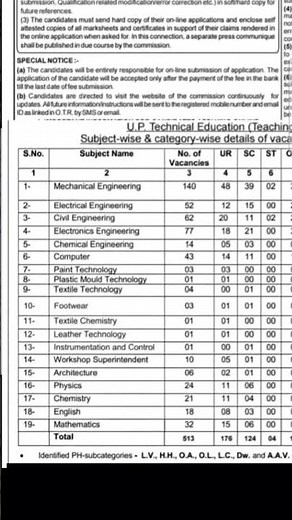 UPPSC Technical Education Teaching Service Exam 2025 🔥 | Complete Guide & Application Details