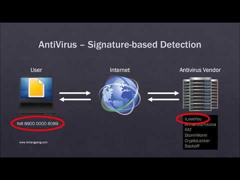 How Does Antivirus Software Work And How To Evade It