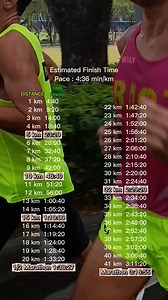 103 reactions · 3 comments | This pace of 4:40 min/km is your guide when you use it as your target goal pace in training or racing.. the finish time for your desired target goal distance: train consistently to improve your fitness and strong muscles To sustain longer period of time . Mileage for marathon 100 km a week #endurance #runner #coach #motivation #tips @highlight | Welfredo Piano | Facebook