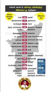 தமிழ்நாடு மாவட்டங்கள் பிரிக்கப்பட்ட வருடம் TNPSC