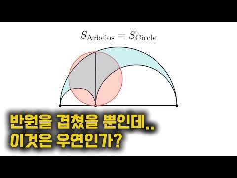 아르키메데스가 발견한 기하학의 꽃: 아벨로스의 3가지 기적과 완벽 증명
