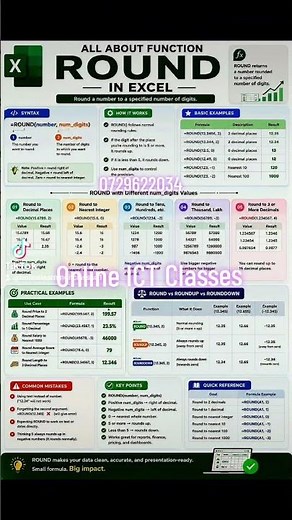 ALL ABOUT FUNCTION ROUND IN EXCEL SYNTAX HOW IT WORKS BASIC EXAMPLES #excel #tutorial #dataanalytics