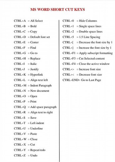 MS Word Short Cut Keys| MS Word All Short Cuts| Computer Short Cuts| Short Cut Keys| MS Word Keys