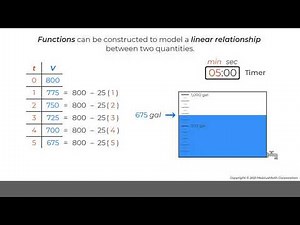 MobiusMath EMC Video - Construct a Linear Function