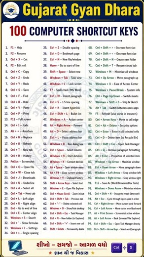 100 Computer Shortcut Keys Everyone Should Know | Windows, MS Word, Excel & Browser Shortcuts