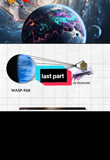 Exploring Life Possibilities on Other Planets